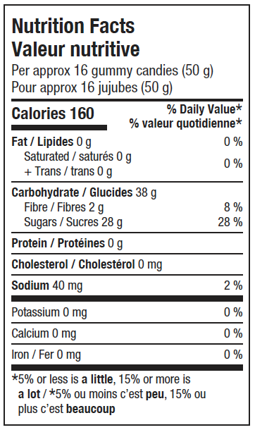 Nutrition Facts - Vegan Avocado Dreaming